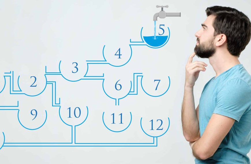 Logic challenge: Will you have the genius IQ to work out which container fills up first?